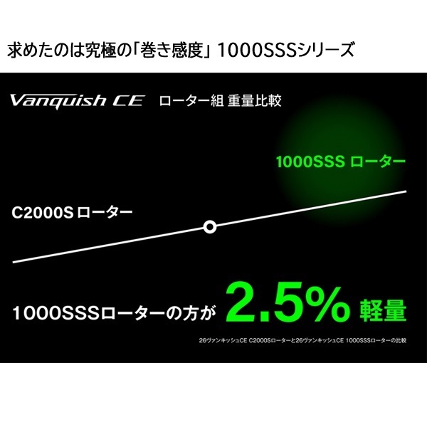 26 ヴァンキッシュＣＥ